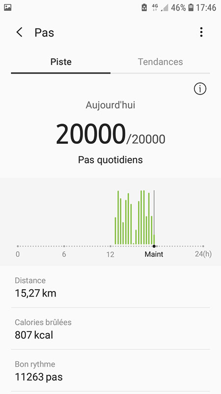 20 000 jours - podomètre