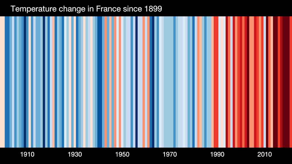 Barres colorées illustrant l'évolution des températures annuelles en France de 1899 à 2020.